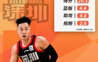 CBA男篮最新动态！贺希宁斩获常规赛MVP，徐昕成功逆袭，庞峥麟新秀赛季进最佳一阵